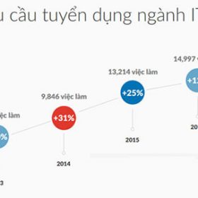 Song bằng quốc tế: Tăng cơ hội nghề nghiệp cho sinh viên CNTT