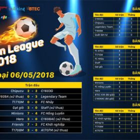 FAI Champion League 2018 kêt thúc lượt trận vòng loại – 8 đội xuất sắc lọt vào tứ kết
