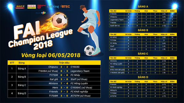 FPT-APTECH-fai-btec-champion-league-2018