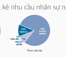 Chọn học ngành Công nghệ thông tin, bạn sẽ được những gì?