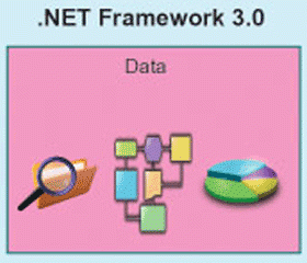 .NET Framework 3.0 là gì? Mô hình lập trình .NET Framework 3.0 có gì?