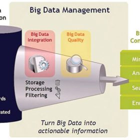 Thời đại Big Data – Phần II: Vũ khí mới