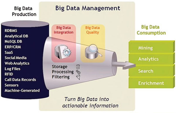 FPT-APTECH-thoi-dai-big-data