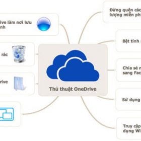 Các thủ thuật giúp bạn sử dụng dịch vụ lưu trữ trực tuyến OneDrive tốt hơn