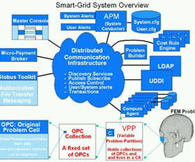 Giới thiệu thực tế về OptimalGrid -Part V