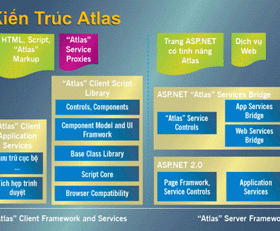 Atlas: Ajax kiểu Microsoft