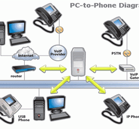 Dùng Skype gọi điện thoại PC-Phone miễn phí