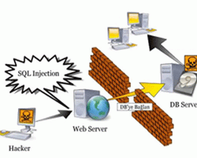 Tấn công kiểu SQL Injection và các phòng chống trong ASP.NET