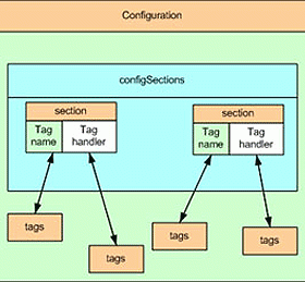 Thiết lập cấu hình cho ứng dụng .Net