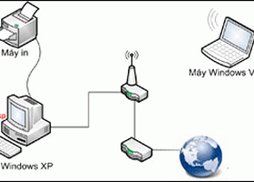 Chia sẻ tài nguyên giữa Windows Vista và XP