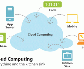 Từ máy Turing đến “mây điện toán”