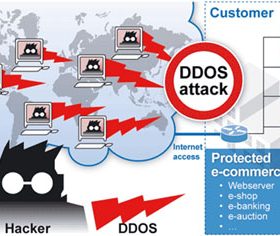 Ba cách phòng chống DDOS cho trang web của bạn