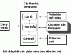 Công nghệ phần mềm – Phần 1