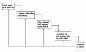 Công nghệ phần mềm – Phần 2