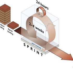 Quy trình SCRUM: Thành công mới trong phát triển phần mềm