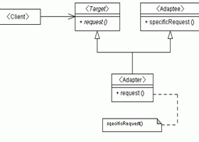 Design Pattern – Thiết kế theo mô hình mẫu