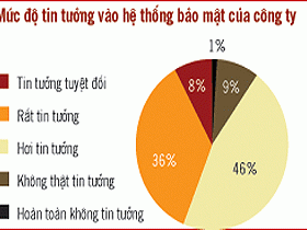 Bảo mật 2006: Khủng hoảng niềm tin