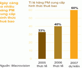 Bản quyền phần mềm 2.0