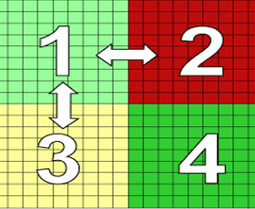 Giới thiệu thực tế về OptimalGrid – Phần II