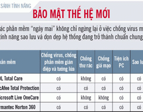 Thế hệ phần mềm bảo mật mới