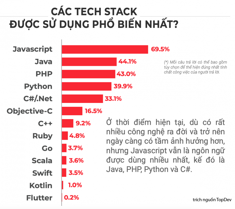 FPT Aptech Vietnam