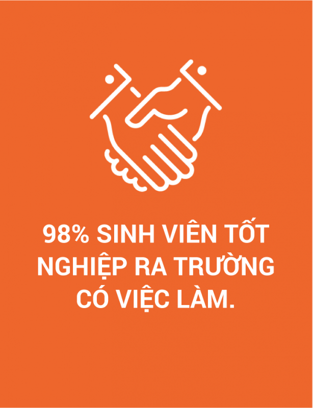 FPT Aptech Vietnam