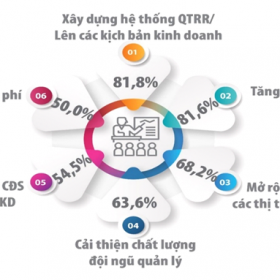 Những số liệu đáng chú ý về tiềm năng ngành Công nghệ thông tin