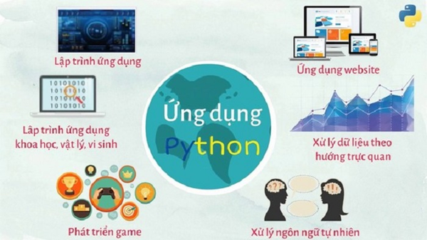 Ứng dụng của Python trong một số ngành nghề 