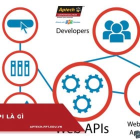 API là gì? Các kiến thức quan trọng về API dành cho người mới bắt đầu