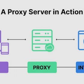 Định nghĩa Proxy là gì dễ hiểu nhất