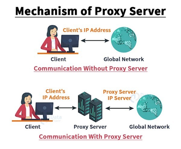 Lợi ích cho người dùng khi sử dụng Proxy truy cập mạng