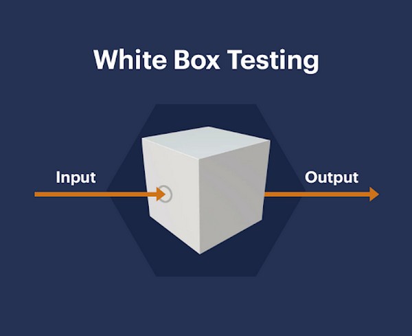 Thủ pháp White box test trong Unit Testing