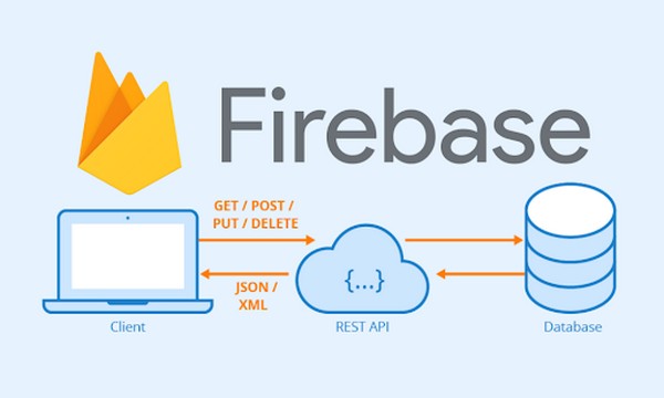 Firebase giúp cho quá trình truyền tài và cập nhật an toàn