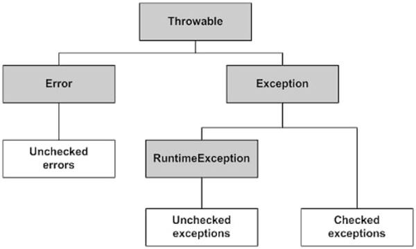 Một số phương thức phổ biến của lớp Exceptions trong Java