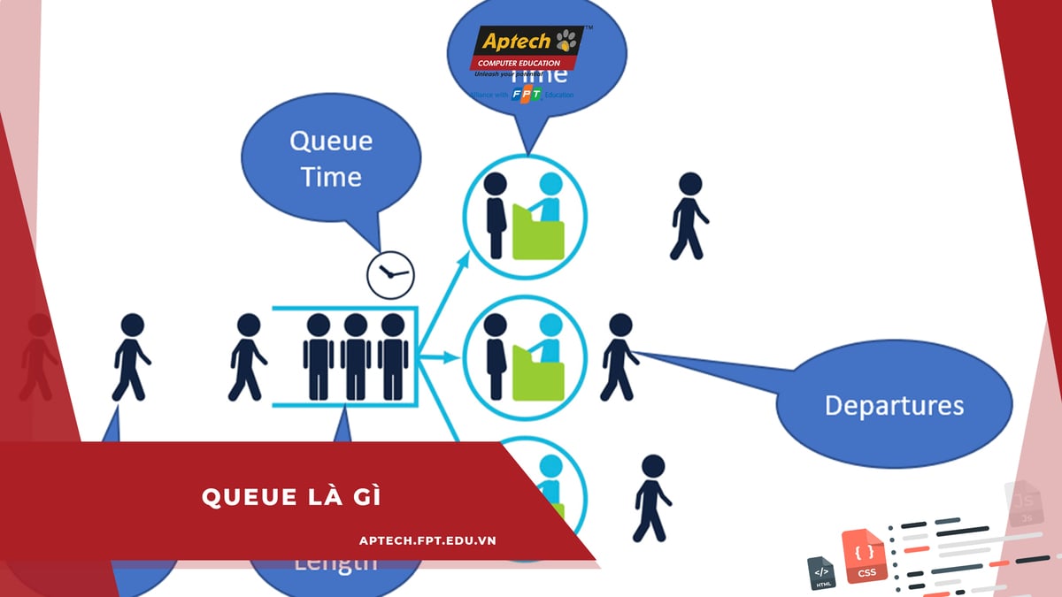 Hàng đợi Queue là gì trong C++? Cấu trúc dữ liệu của Queue