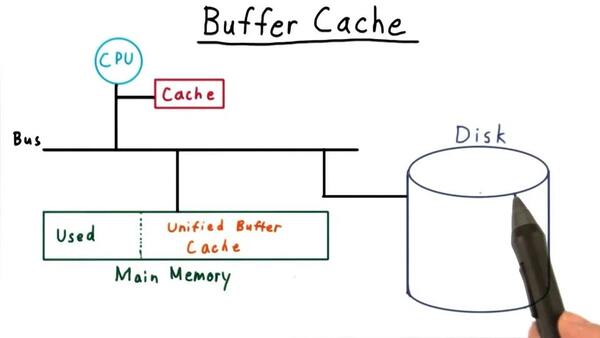 Rất nhiều người nhầm lẫn giữa công nghệ buffer và cache