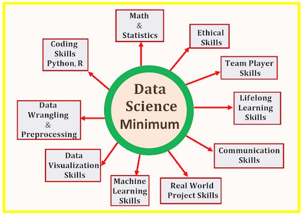 Tổng quan các skills liên quan đến Data Science