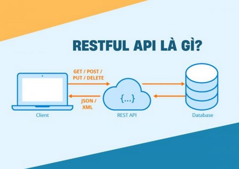 Những thông tin chi tiết về Restful API