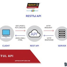 RESTful API là gì? Tìm hiểu về kiến trúc phần mềm được sử dụng nhiều nhất hiện nay