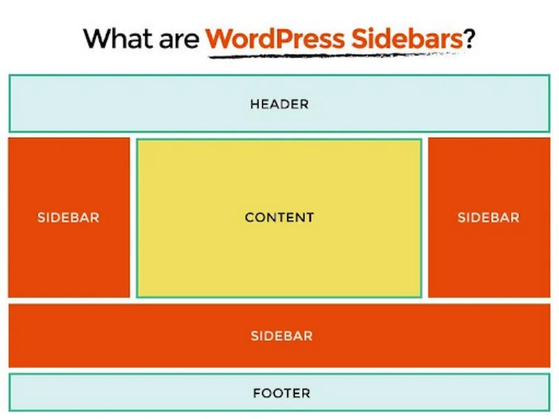 Sidebar có ba vị trí đặt khi thiết kế website