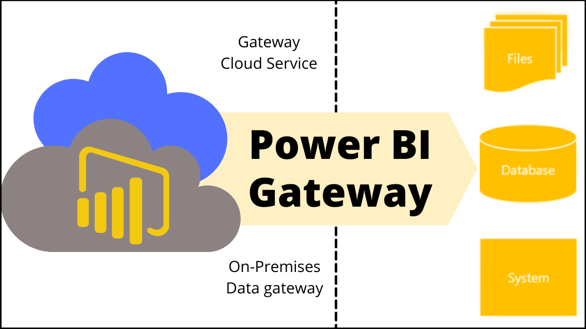 Power BI ứng dụng nền tảng đám mây (Cloud)