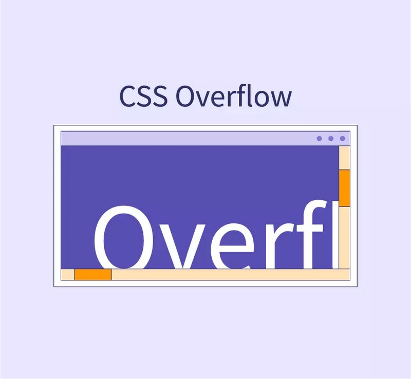 Overflow CSS