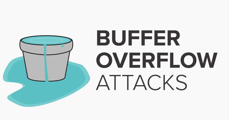 Buffer Overflow (Tràn bộ đệm)