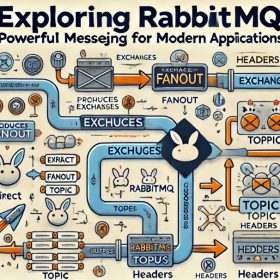 Khám phá RabbitMQ: Hệ thống xử lý hàng đợi mạnh mẽ cho ứng dụng hiện đại