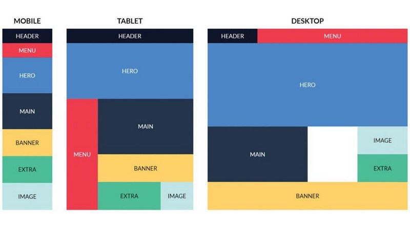 Grid – công cụ sử dụng trong lĩnh vực thiết kế đồ họa