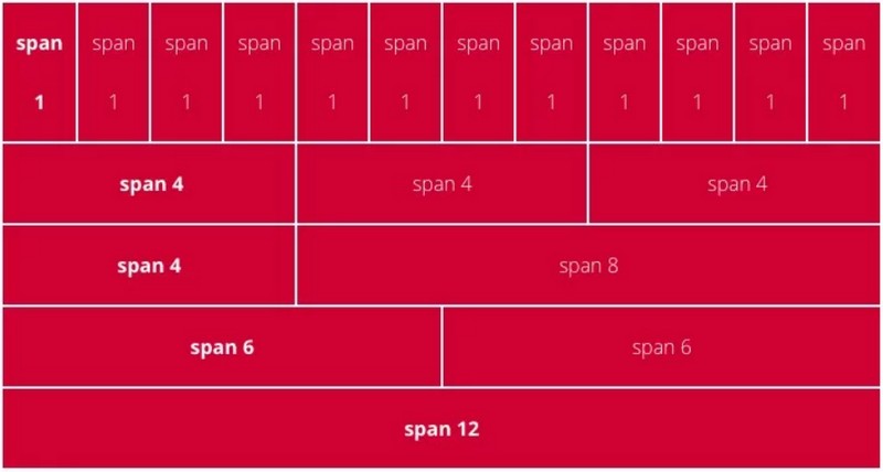 Grid lưới phân cấp giúp điều chỉnh kích thước, vị trí các ô lưới