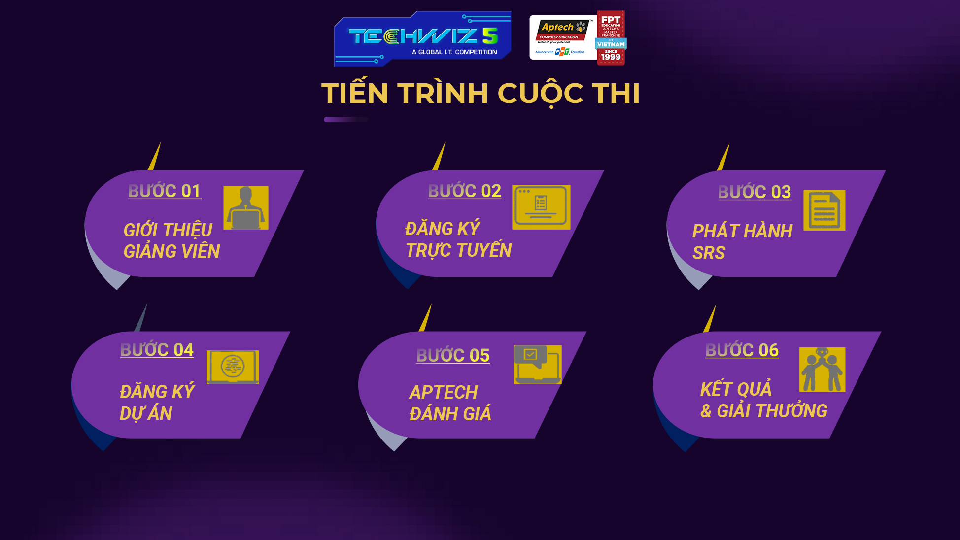 Tiến trình cuộc thi Techwiz 5