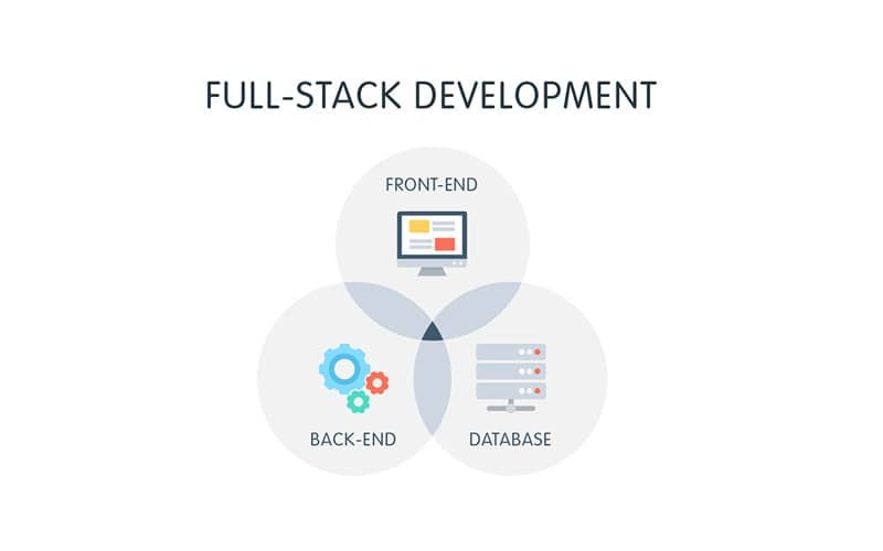 Lập trình viên Full – Stack 