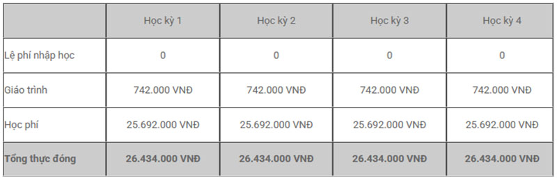 Học phí Aptech