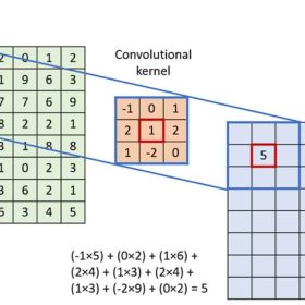 Mạng Nơ-ron tích chập (CNN) – Nền tảng cốt lõi của thị giác máy tính hiện đại